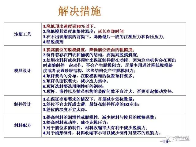 汽车零件注塑成型缺陷分析和解决措施的图18