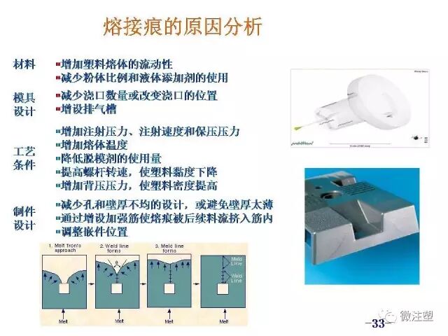 汽车零件注塑成型缺陷分析和解决措施的图32