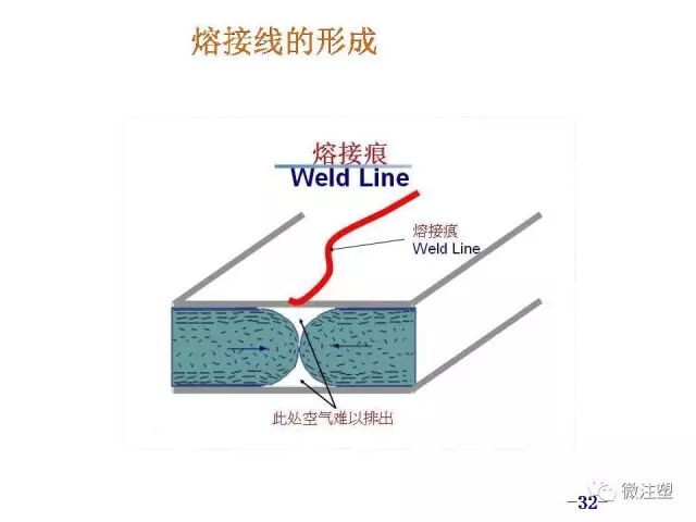 汽车零件注塑成型缺陷分析和解决措施的图31