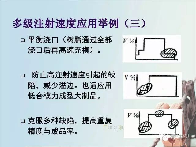 圖說多級注射工藝！的圖9