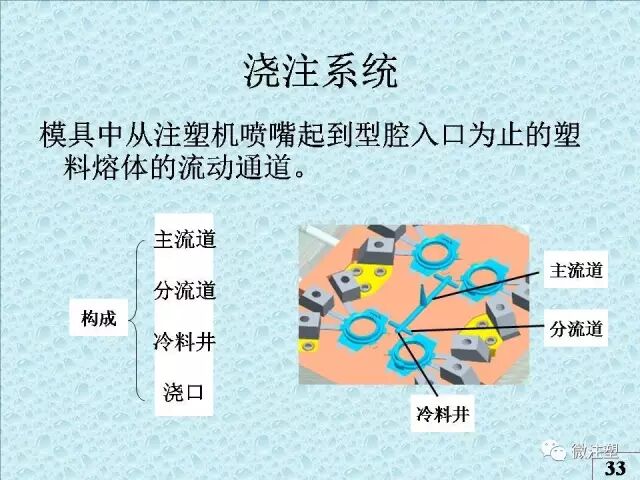 注塑模具知識講解的圖30