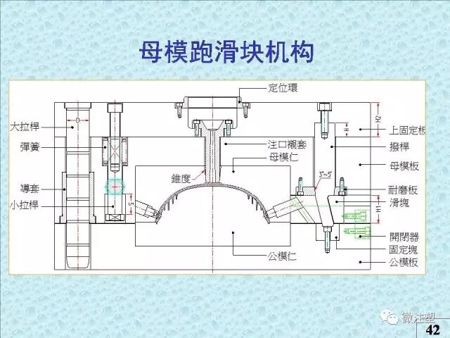 注塑模具知識講解的圖38