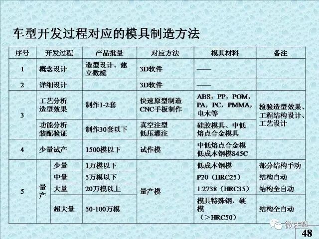 注塑模具知識講解的圖44