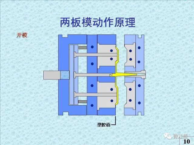 注塑模具知識講解的圖7