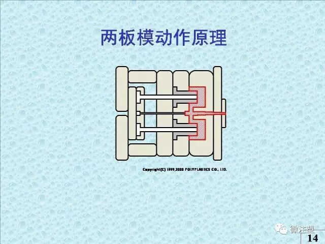 注塑模具知識講解的圖11