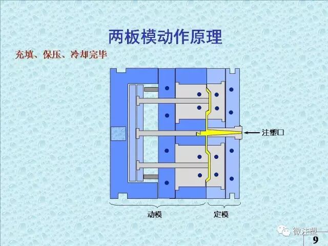 注塑模具知識講解的圖6
