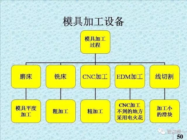 注塑模具知識講解的圖46