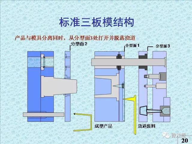 注塑模具知識講解的圖17