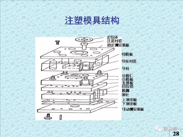 注塑模具知識講解的圖25