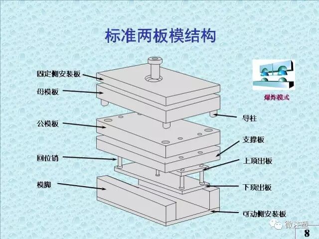 注塑模具知識講解的圖5