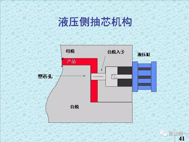 注塑模具知識講解的圖37