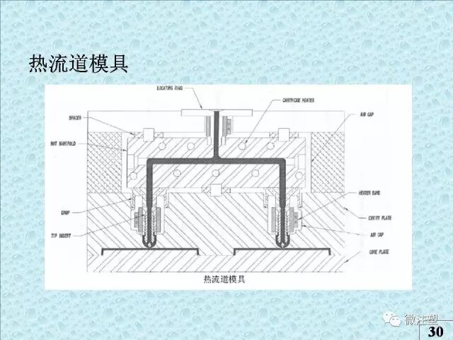 注塑模具知識講解的圖27
