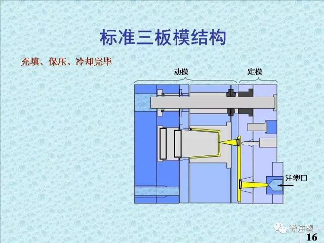 注塑模具知識講解的圖13