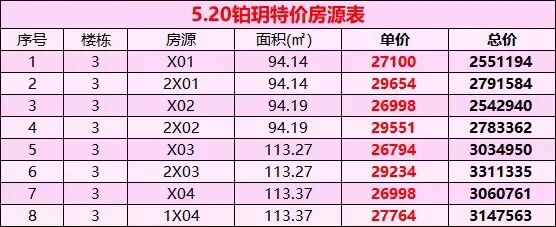 南沙18盘推出优惠活动，优惠高达78万！