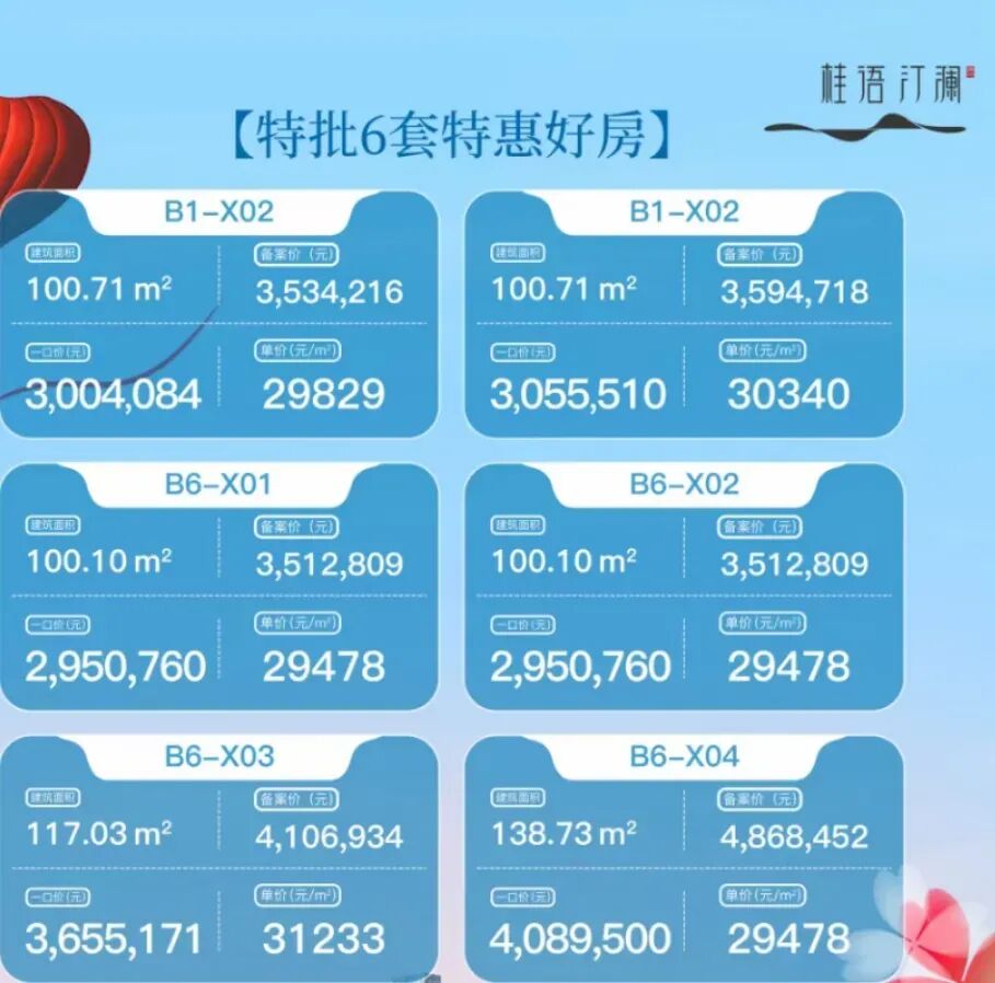 南沙18盘推出优惠活动，优惠高达78万！