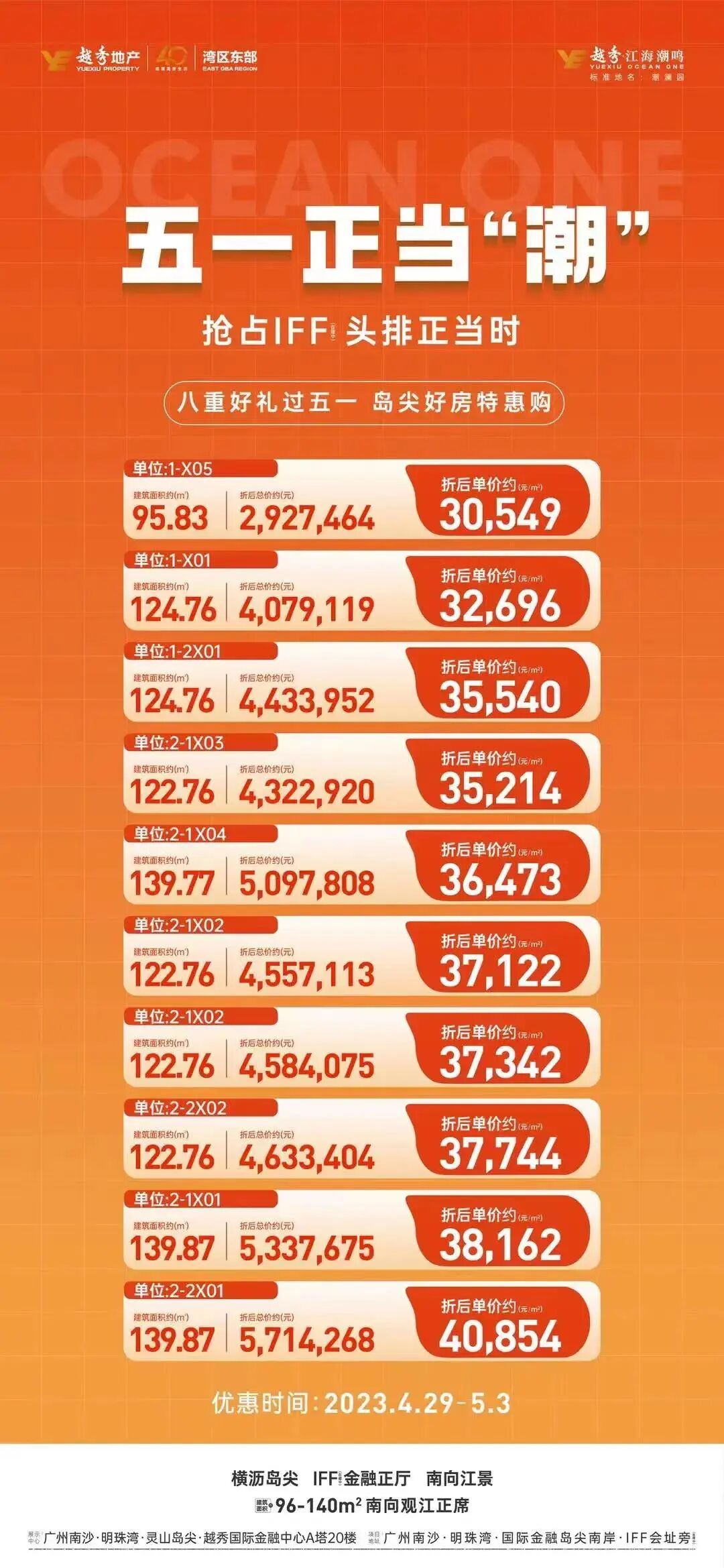 福利齐发！南沙17个楼盘抢在五一前“放价”！