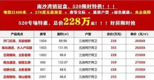 南沙18盘推出优惠活动，优惠高达78万！