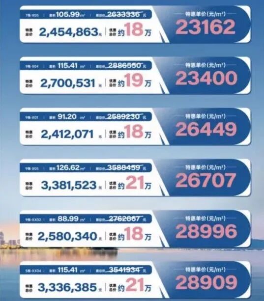 南沙18盘推出优惠活动，优惠高达78万！