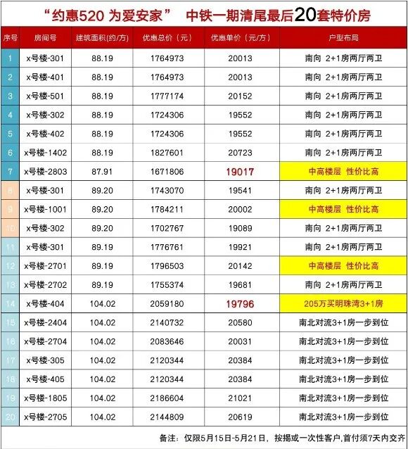 南沙18盘推出优惠活动，优惠高达78万！