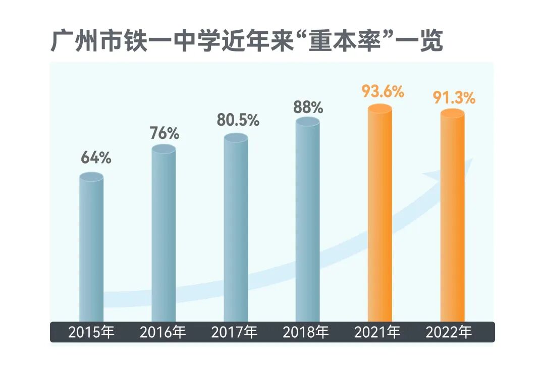 广州南沙十里方圆教育大盘周末加推，现楼、即买即入学？