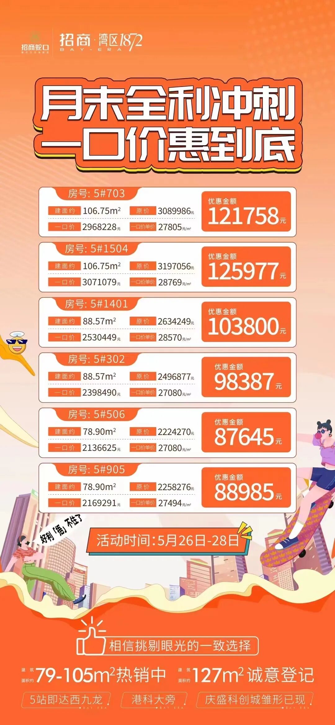 直降107万！南沙14盘出招，推出超66套特价单位！