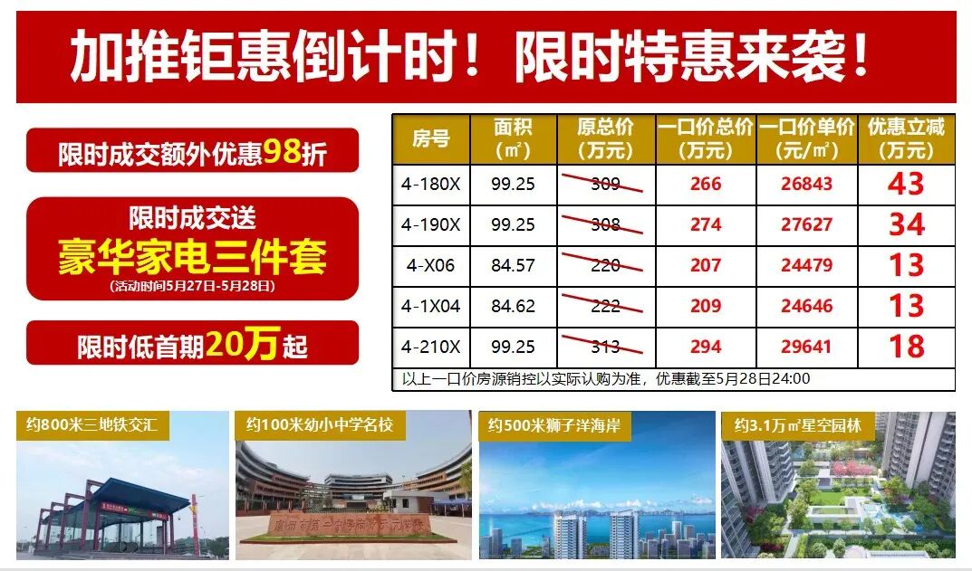 直降107万！南沙14盘出招，推出超66套特价单位！