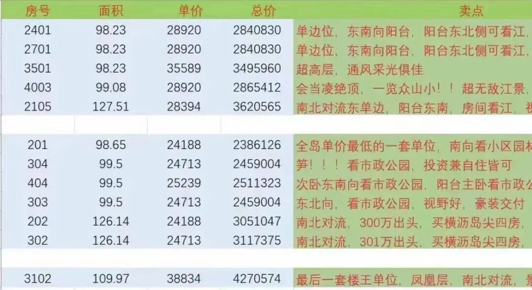 直降107万！南沙14盘出招，推出超66套特价单位！