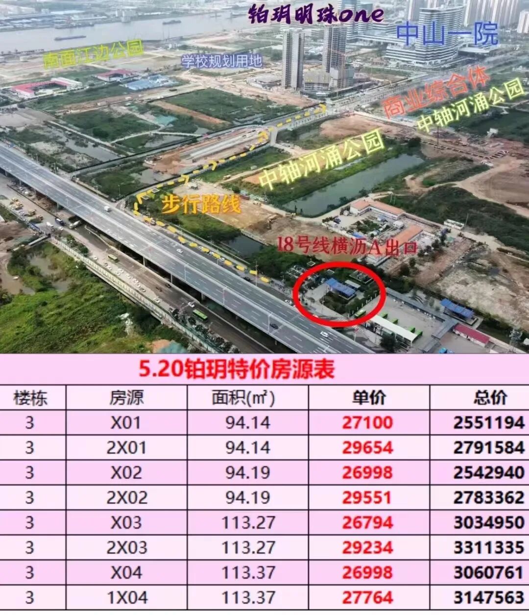 直降107万！南沙14盘出招，推出超66套特价单位！