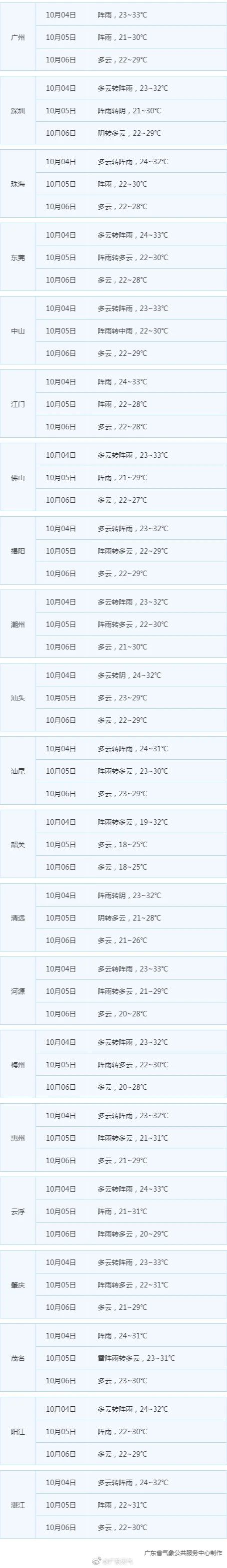 天气|【关注】广州一景区2人中暑！冷空气又“鸽”了？不！已经杀到，天气画风要突变