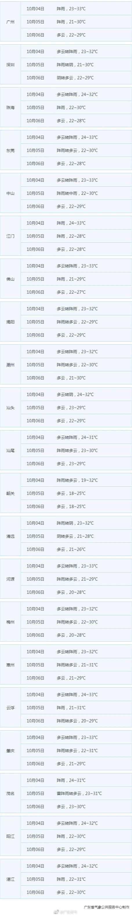天气|【关注】广州一景区2人中暑！冷空气又“鸽”了？不！已经杀到，天气画风要突变