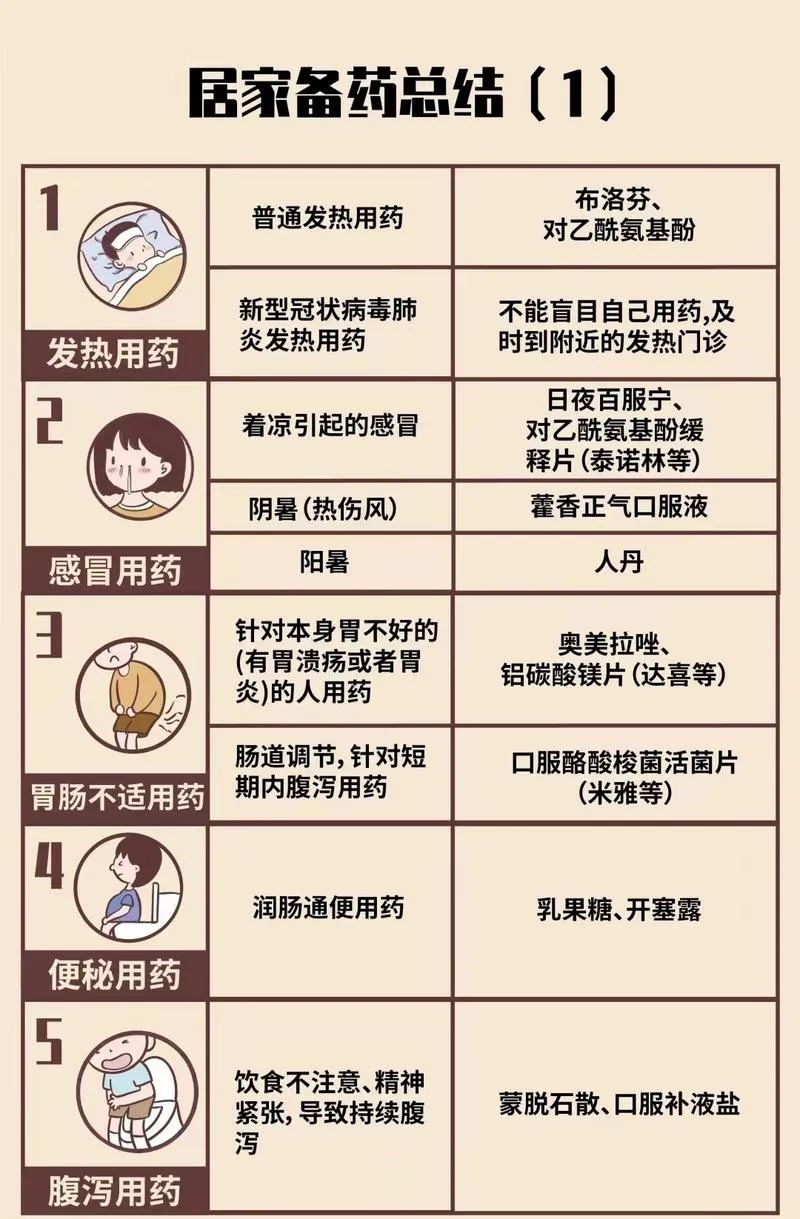 为什么带上呼吸机就鼻塞建议收藏！新冠吃药顺序图、囤药清单疯传！医生提醒→_https://www.jmylbn.com_新闻资讯_第5张