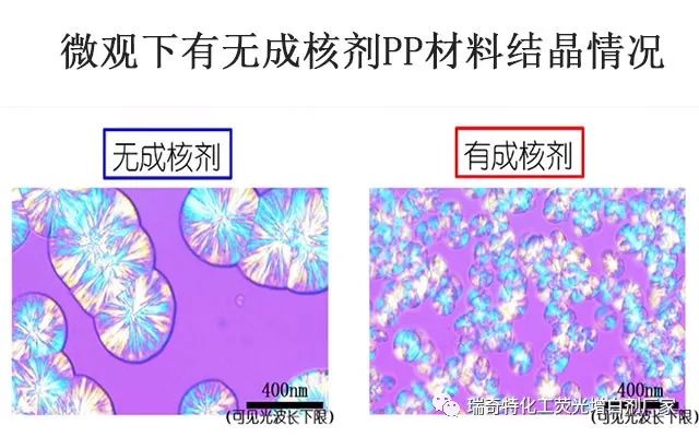 成核剂的使用方法_成核剂ch_成核剂的原理