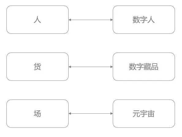 Web3.0时代，“元宇宙+数字人”的AI营销攻略来了！
