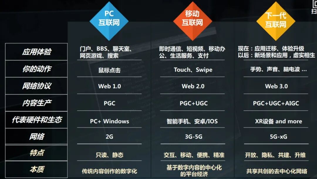 Web3.0时代，“元宇宙+数字人”的AI营销攻略来了！