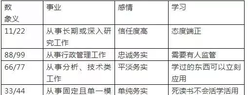 数字能量(手机号码、数字姓名、数字风水) 数字能量(手机号码、数字姓名、数字风水)