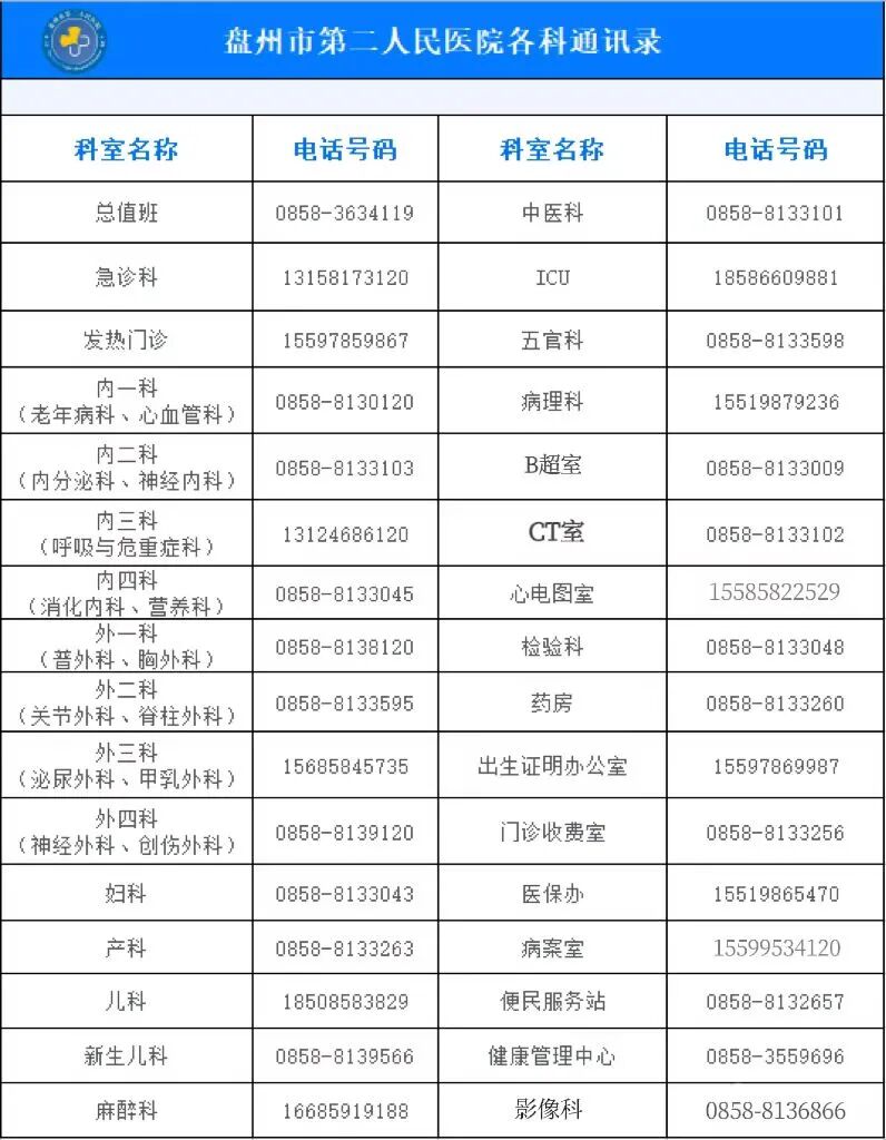 乳腺dr能检查什么盘州市第二人民医院引进国内一流乳腺DR机_https://www.jmylbn.com_新闻资讯_第14张