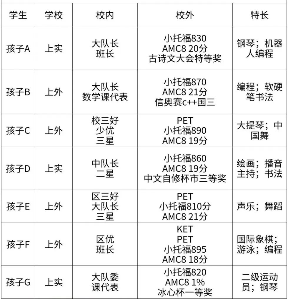上海三公