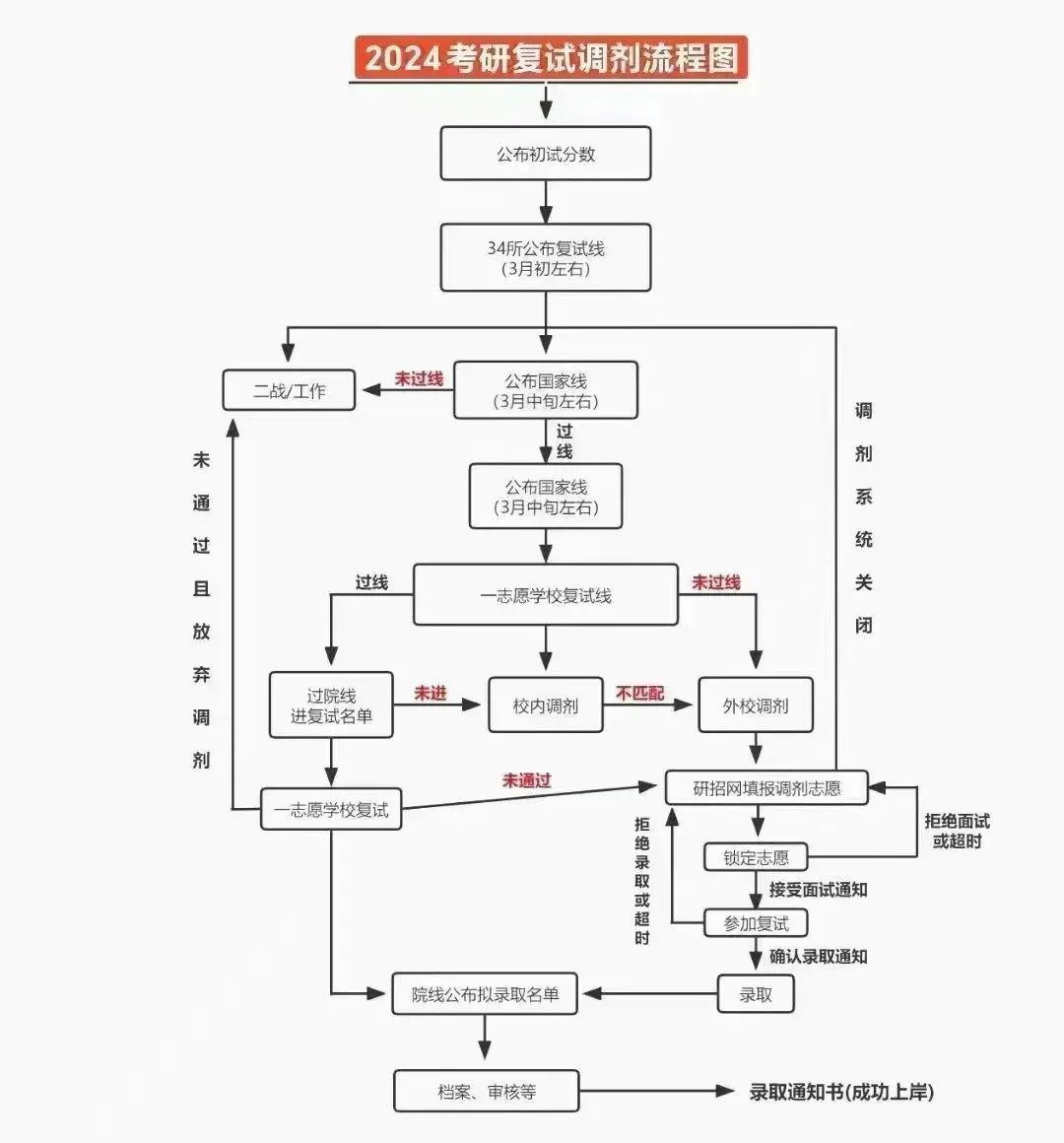 山大研招院_山大研究生網(wǎng)站_山大研究生院