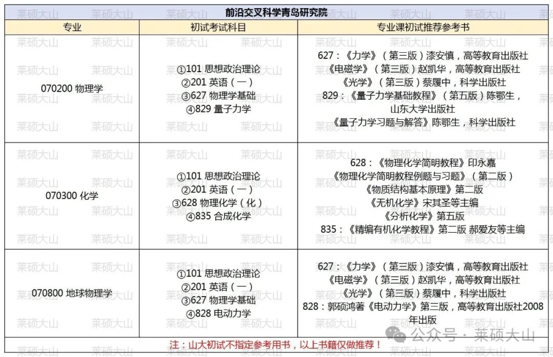 电动力学郭硕鸿网课_电动力学郭硕鸿知识点总结_电动力学郭硕鸿