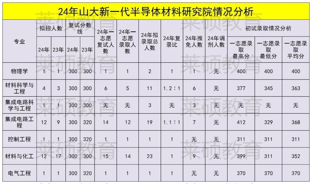 山大研究生院_山大研究生网站_山大研招院