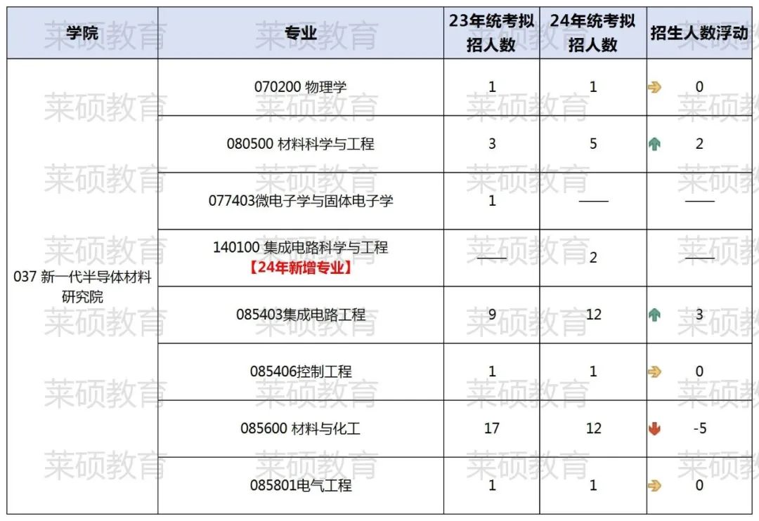 山大研招院_山大研究生院_山大研究生网站