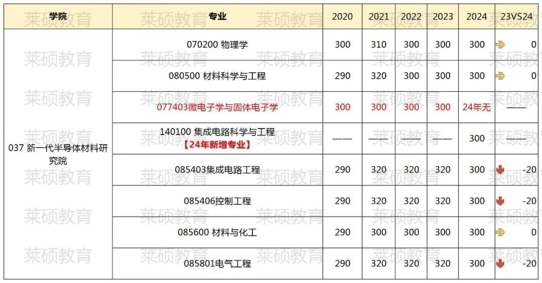 山大研究生网站_山大研究生院_山大研招院