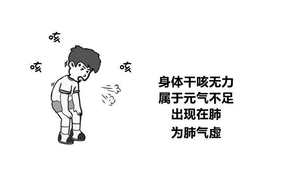 但基本上不流鼻涕。身体无力，倦怠乏力，经常气喘吁吁，上气不接下气。