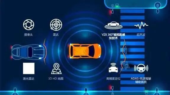 AI自动驾驶技术示意图