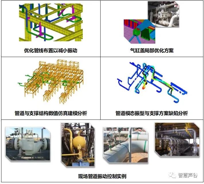 云课堂丨管道振动现场测试与治理的图4