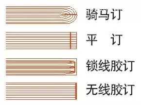 公司畫冊印刷定制_書刊畫冊印刷_畫冊書刊印刷公司