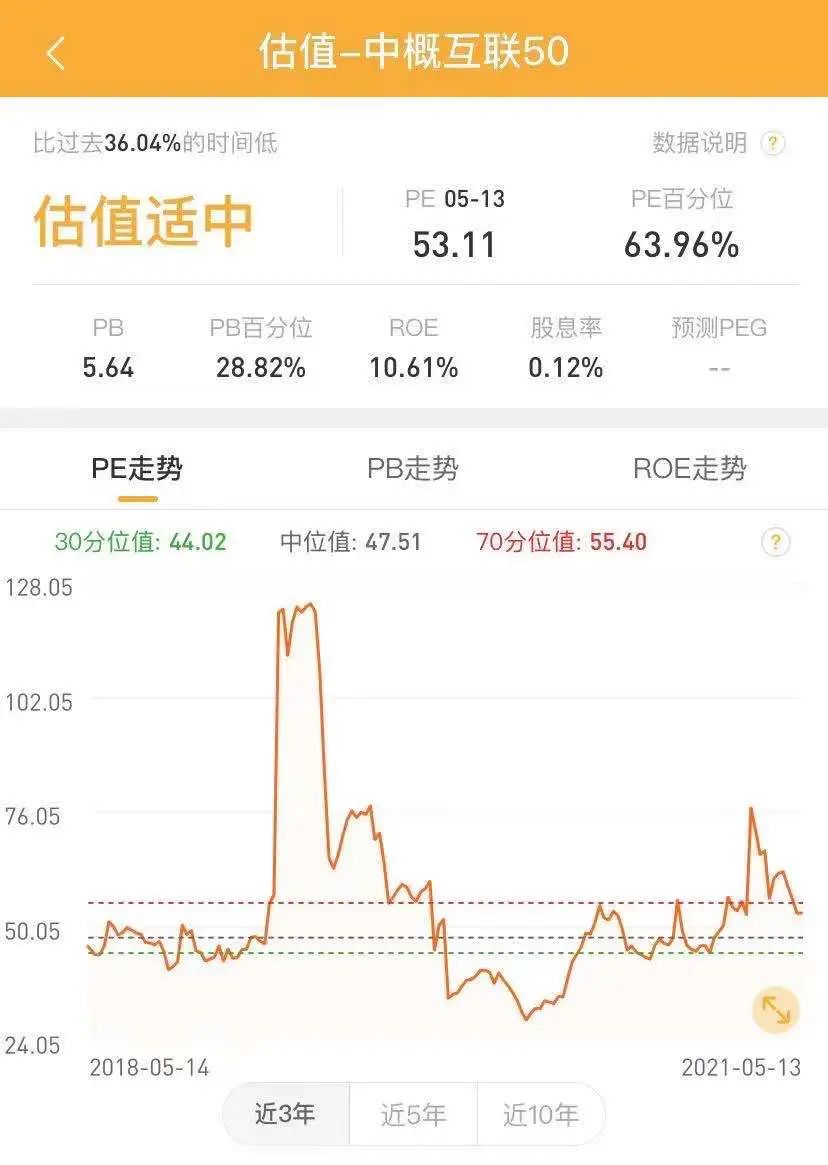 川普“阴魂不散”,中概股杀跌要到什么时候?-微信头条网 川普“阴魂不散”,中概股杀跌要到什么时候?