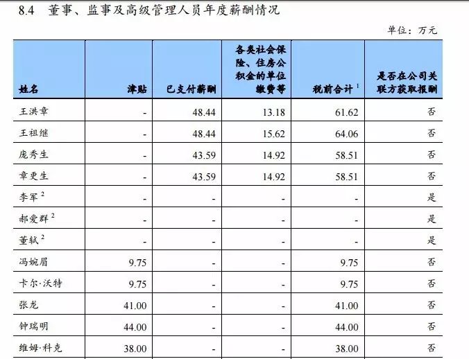 劉士餘|農業銀行|薪酬_新浪財經_新浪網