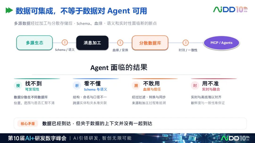 国庆七日谈 | 上下文窗口越来越长，Agent为什么还是不懂你的业务？(图8)