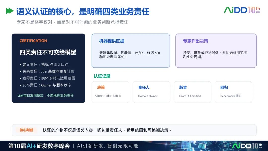 国庆七日谈 | 上下文窗口越来越长，Agent为什么还是不懂你的业务？(图9)